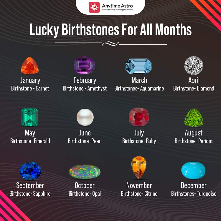 Lucky Birthstones For All Month