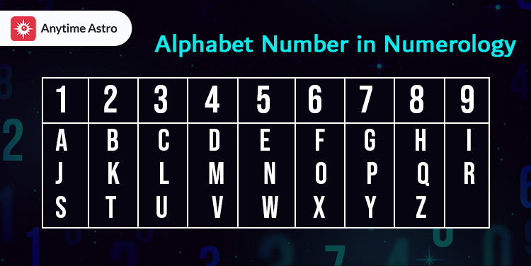 Alphabet Number Numerology