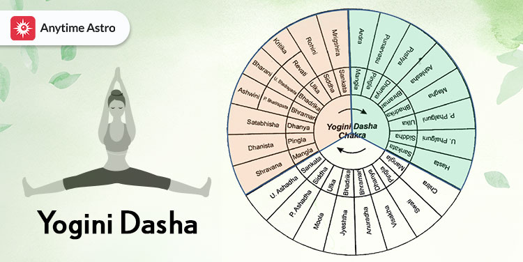 Yogini Dasha: Meaning, Types & Effects