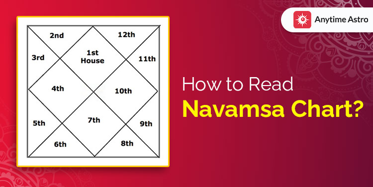 how to read navamsa chart
