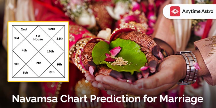 Free Navamsa Chart Prediction for Marriage