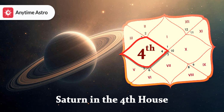 saturn in the 4th house