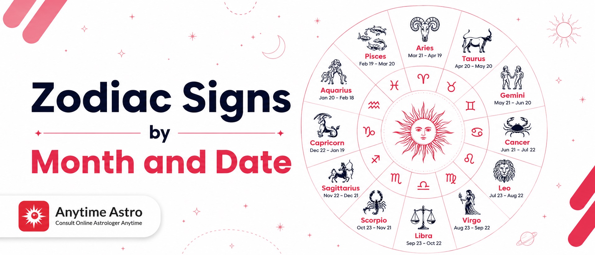 Zodiac Signs by Month and Date with Deep Explanation in 2026