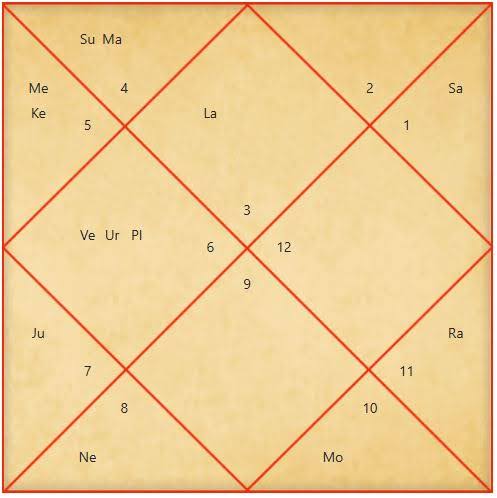 birth chart of saif ali khan