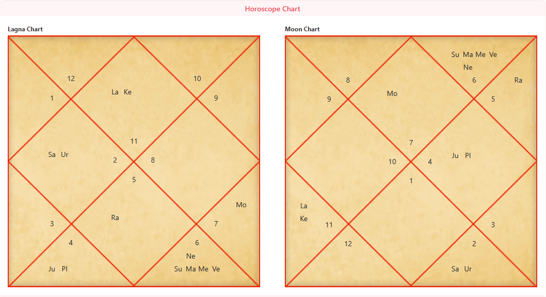 amitabh bachchan kundali