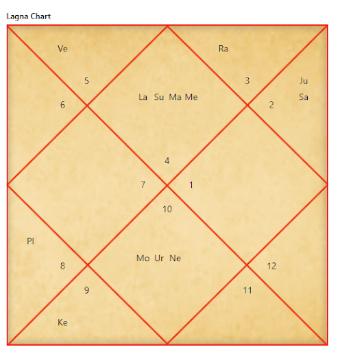 satwiksairaj kundali