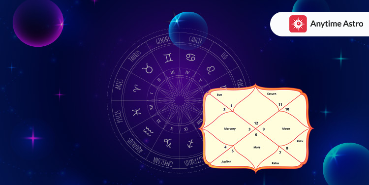 Astrology Houses and Their Significance