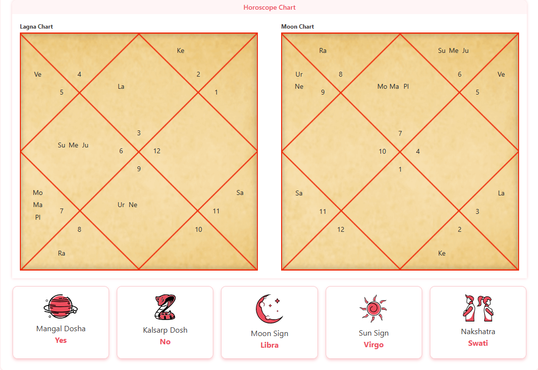 wamiqa gabbi kundlis