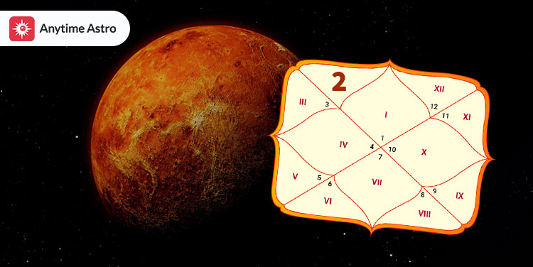 venus in second houses