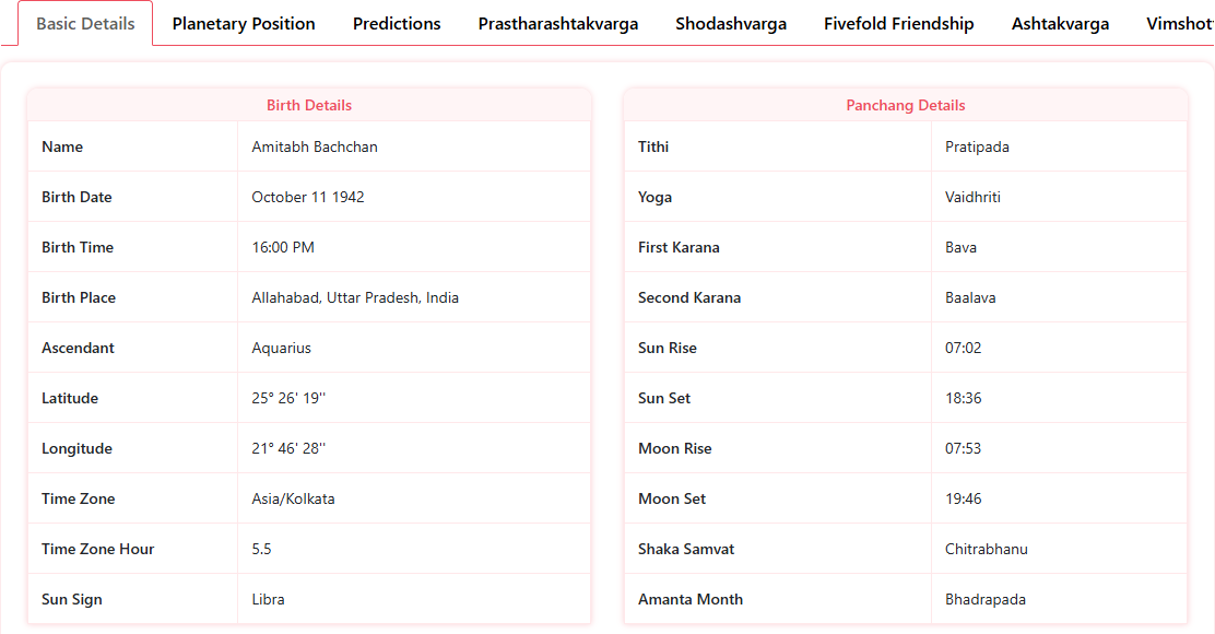 amitabh bachchan kundli
