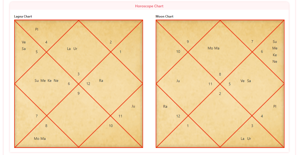 Prime Minister Narendra Modi’s Horoscope Analysis Born on 17th September