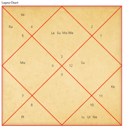 chirag shetty kundali